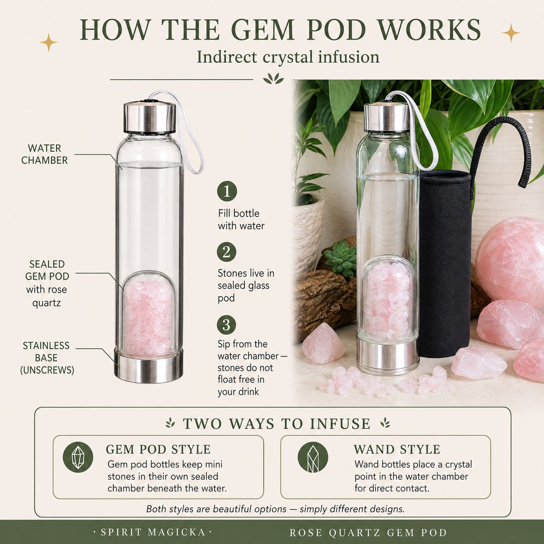 Diagram of the rose quartz gem pod bottle: a water chamber above a sealed glass pod of pink rose quartz mini stones on a stainless steel base that unscrews