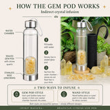 Braziliaanse Citrien Gem Pod-waterfles 💧