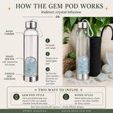 Aquamarijn Gem Pod-waterfles 💧