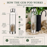Rutielkwarts Gem Pod Waterfles 💧