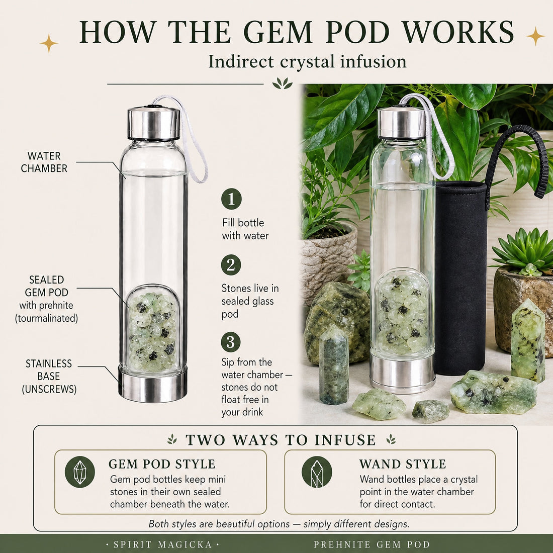 Diagram of the prehnite gem pod bottle: a water chamber above a sealed glass pod of pale green prehnite with tourmaline mini stones on a stainless steel base that unscrews