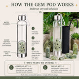 Prehniet Gem Pod-waterfles 💧