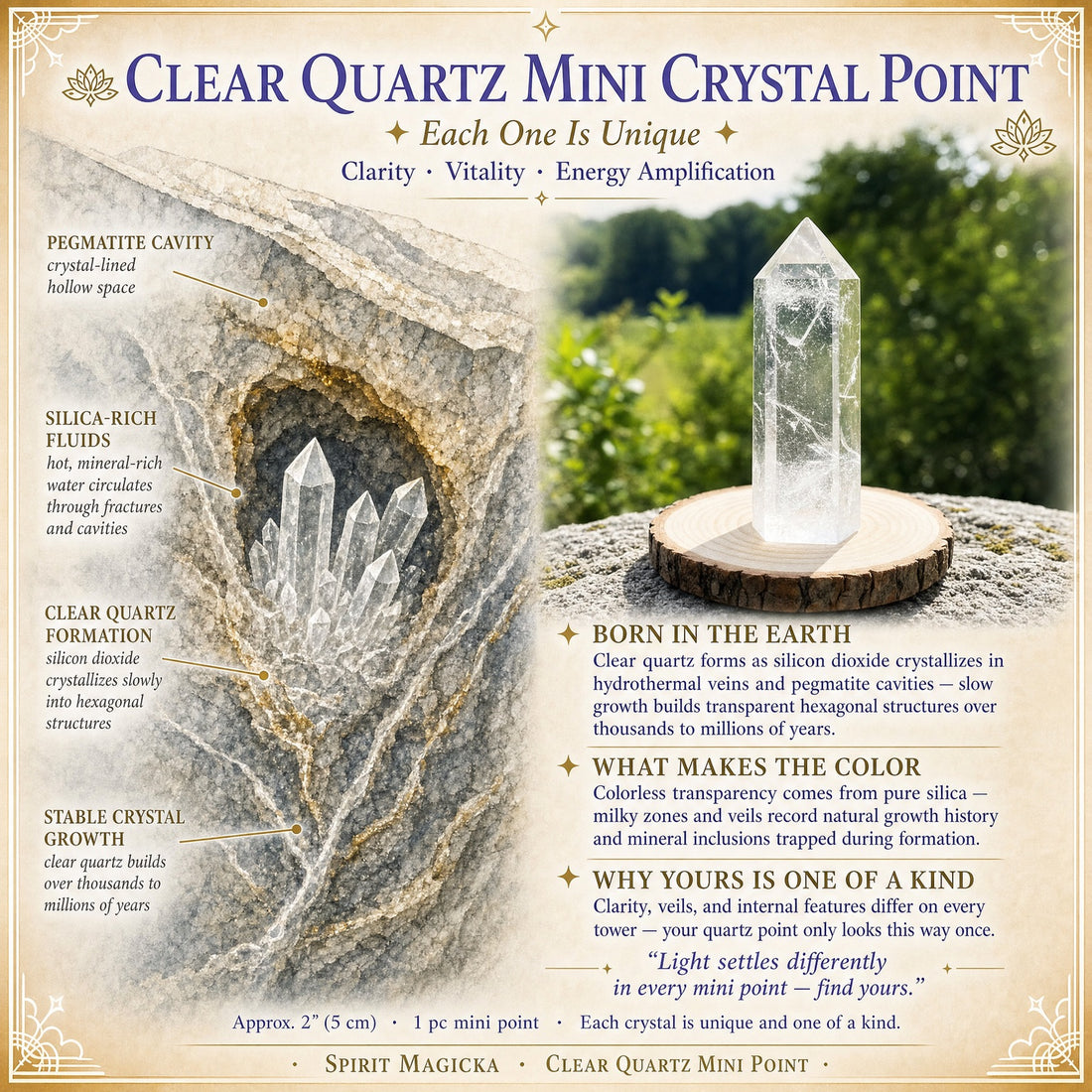 Illustrated guide to clear quartz growing in a crystal-lined cavity in the earth, beside a clear quartz point standing on a wood slice