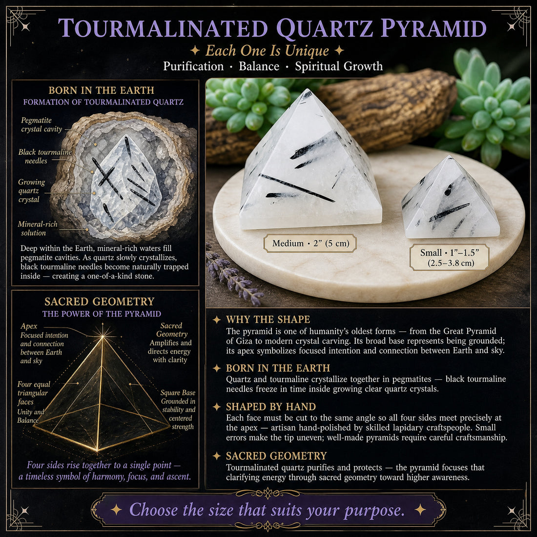Illustrated guide to how black tourmaline needles become trapped in growing quartz, beside the medium and small pyramids with their sizes